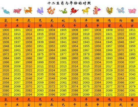 74年次屬什麼生肖|民國74年是西元幾年？民國74年是什麼生肖？民國74年幾歲？